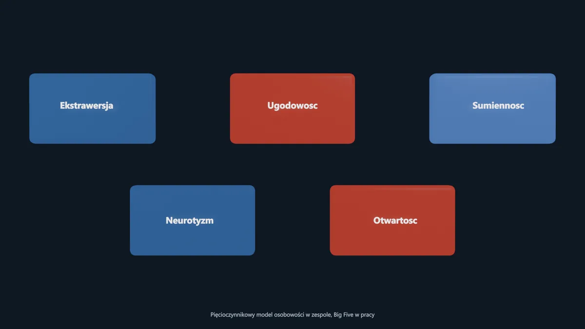 Pięcioczynnikowy model osobowości w zespole, Big Five w pracy