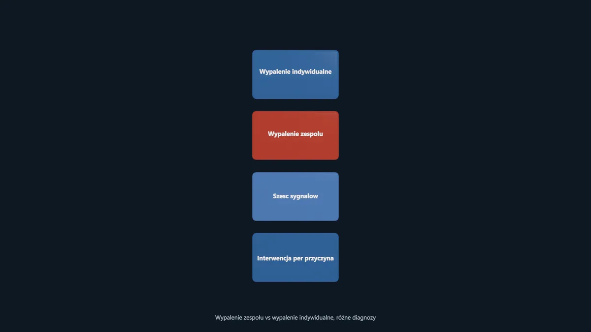 Wypalenie zespołu vs wypalenie indywidualne, różne diagnozy